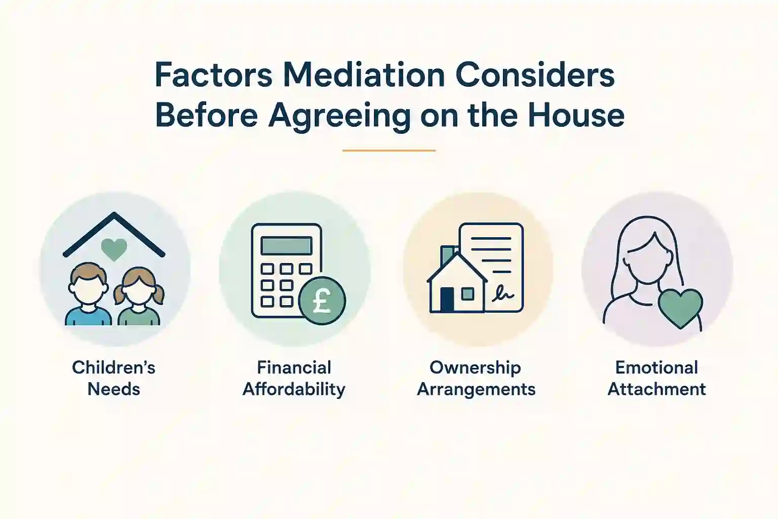 What Factors Does Mediation Consider Before Reaching an Agreement About the House Huddersfield?
